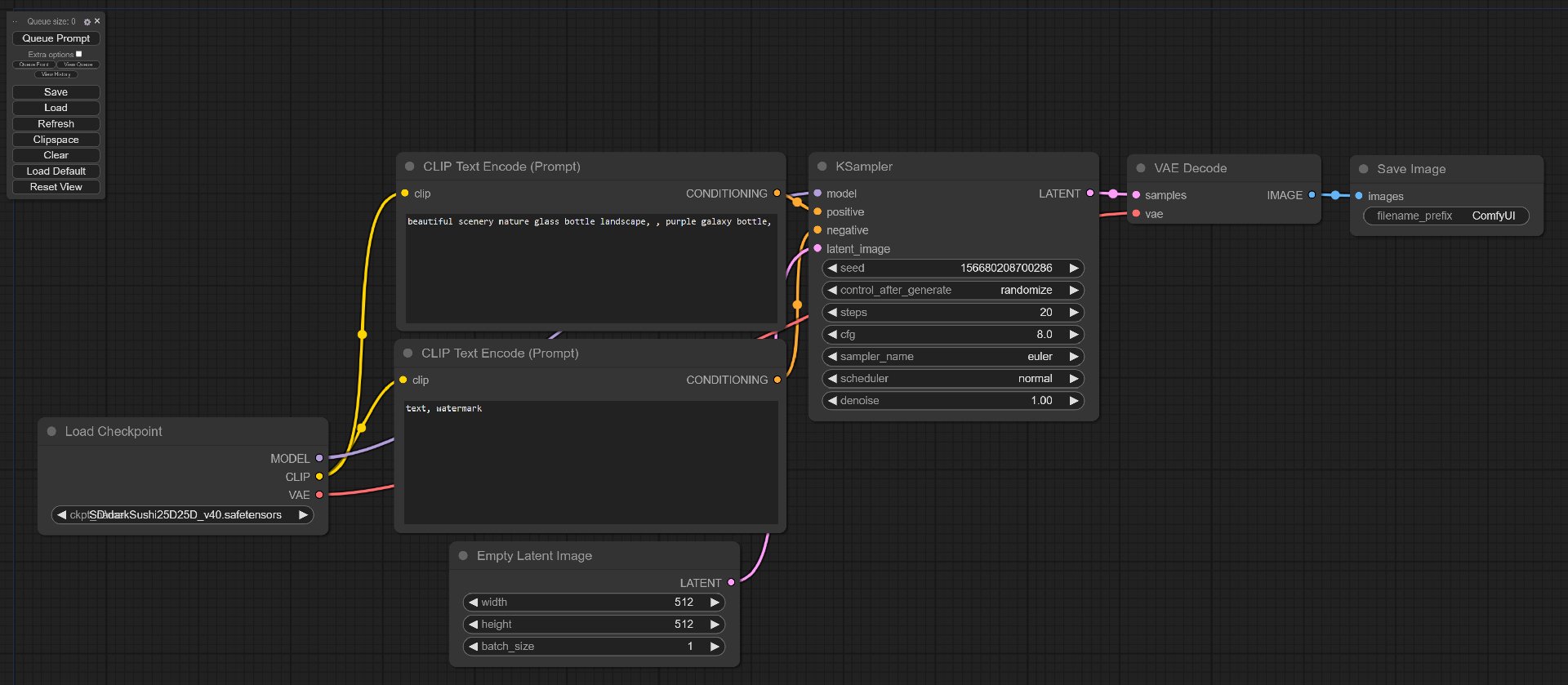 Overall view of default workflow