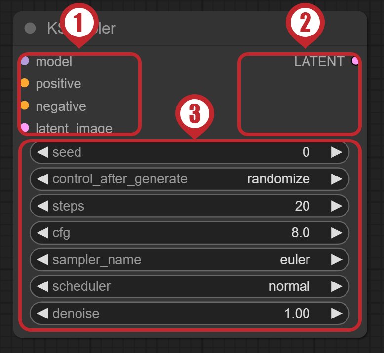 Node Description