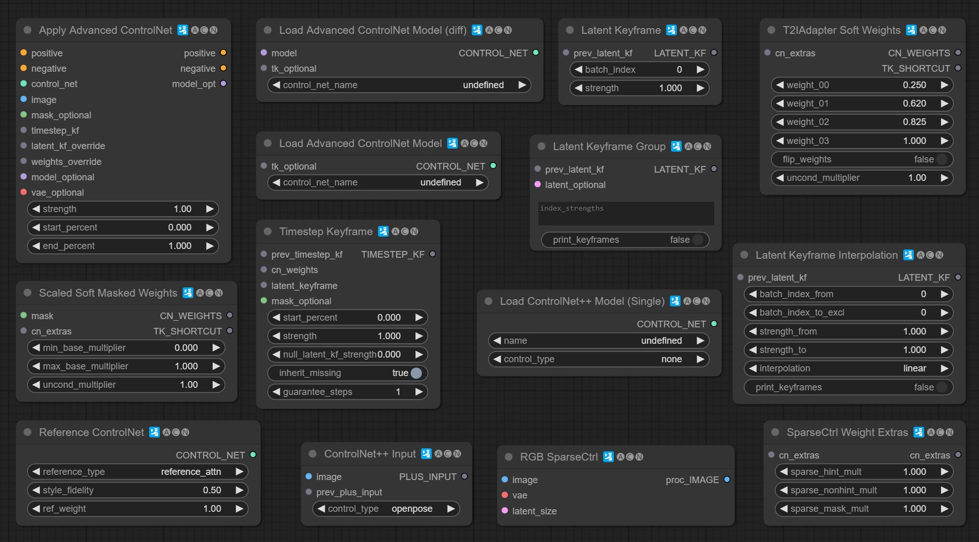 Nodes in ComfyUI-Advanced-ControlNet