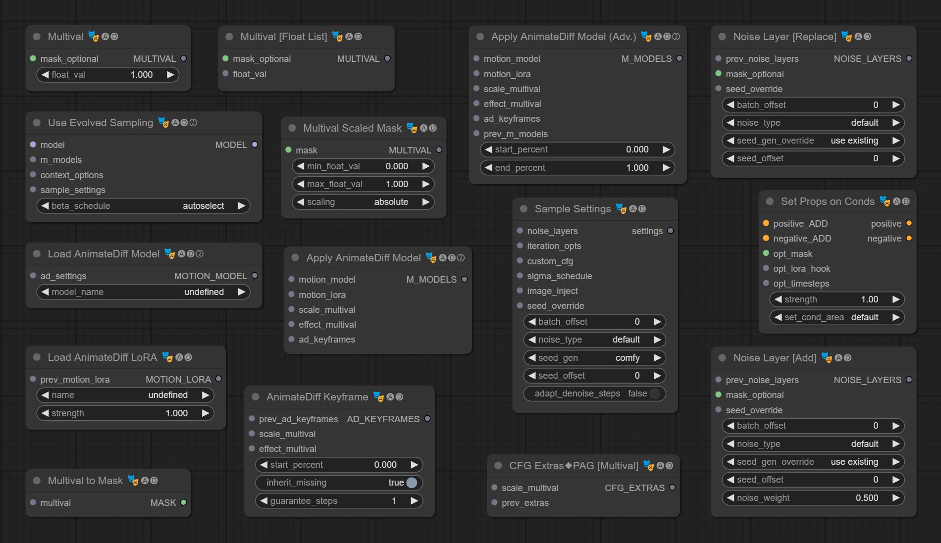 Nodes in ComfyUI-AnimateDiff-Evolved