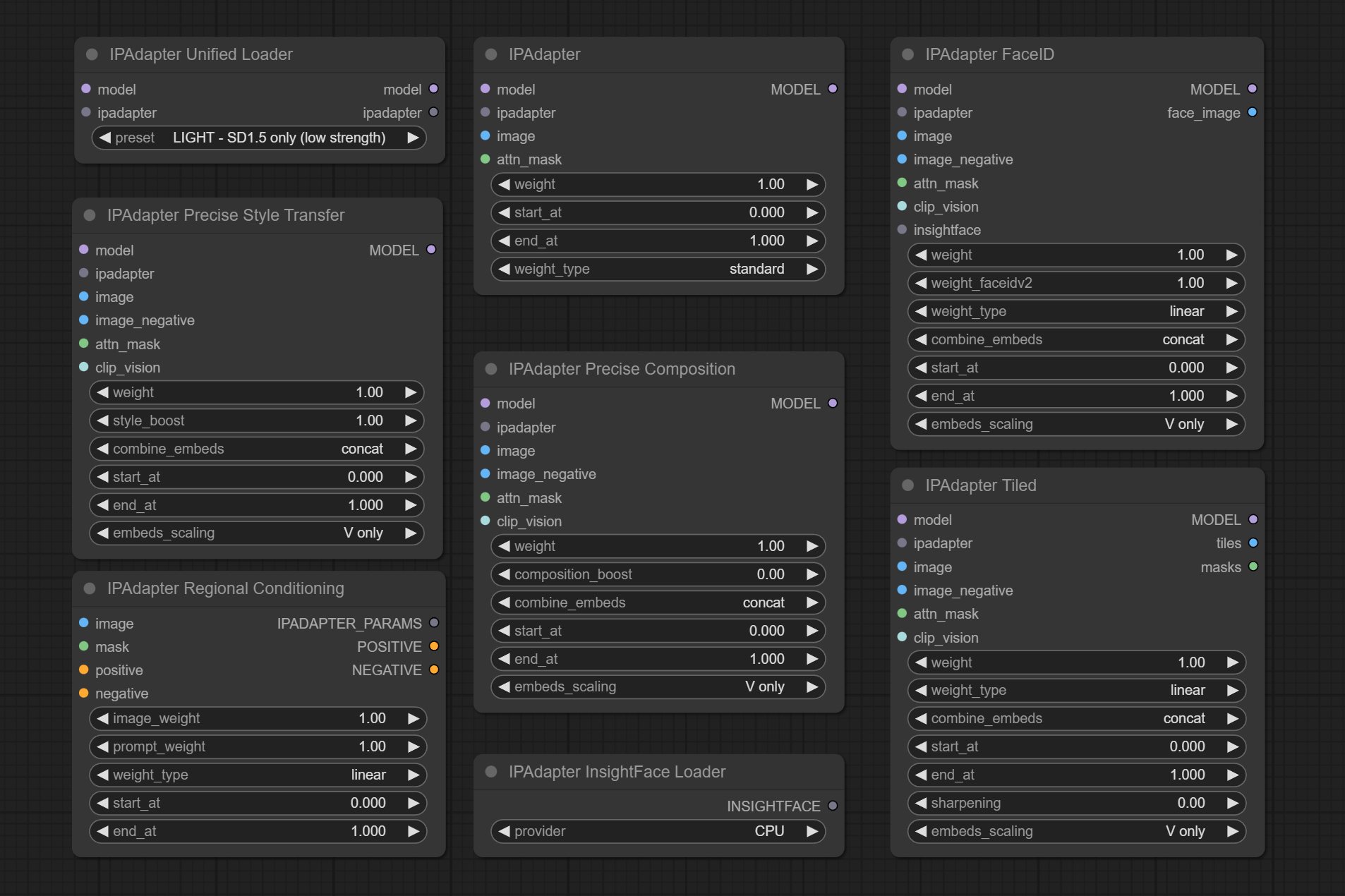 Nodes in ComfyUI IPAdapter plus