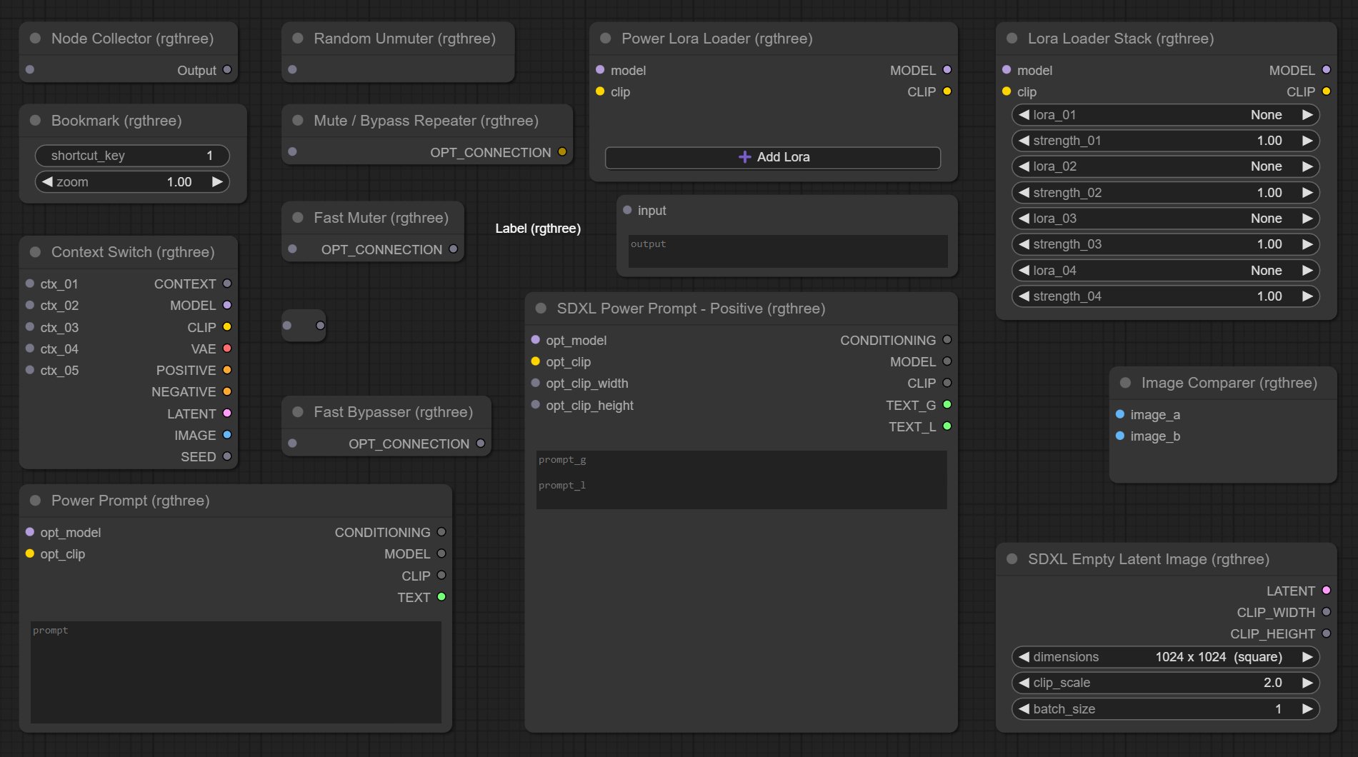 Nodes in rgthree's ComfyUI Nodes