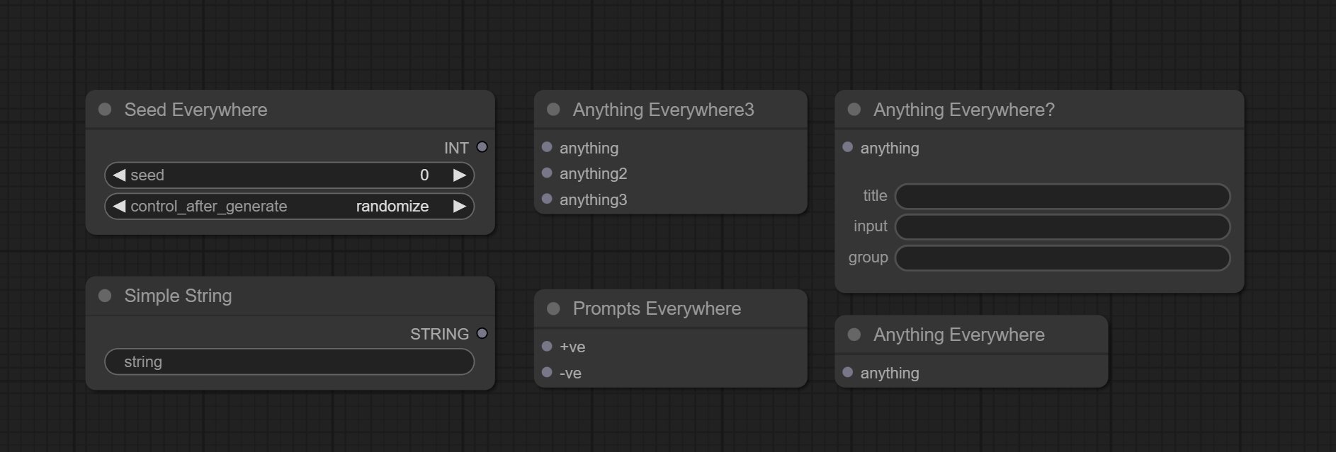 Nodes in Use Everywhere (UE Nodes)