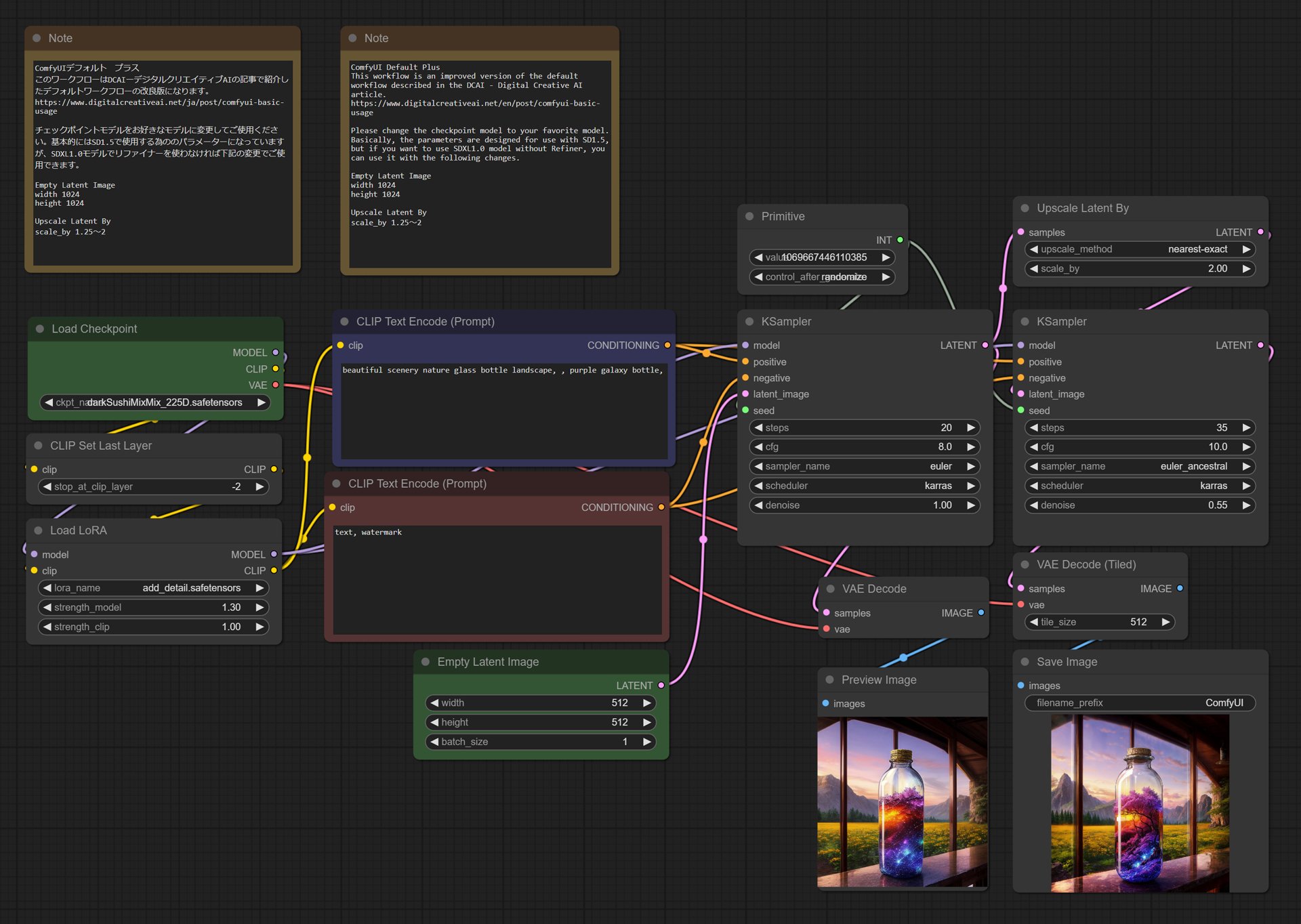 Overall view of Default Workflow Plus