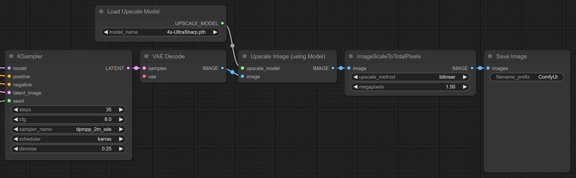 グラフ構成-画像鮮明化の為のアップ スケール + ダウン スケール