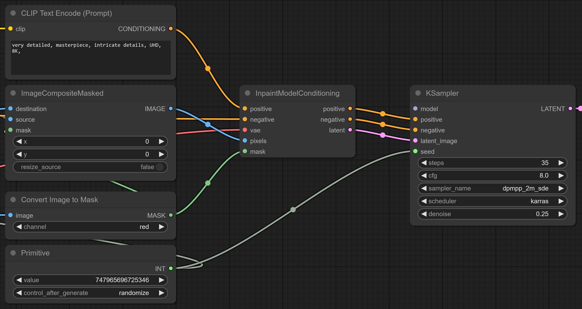 Graph Composition-Implementation of 2nd pass