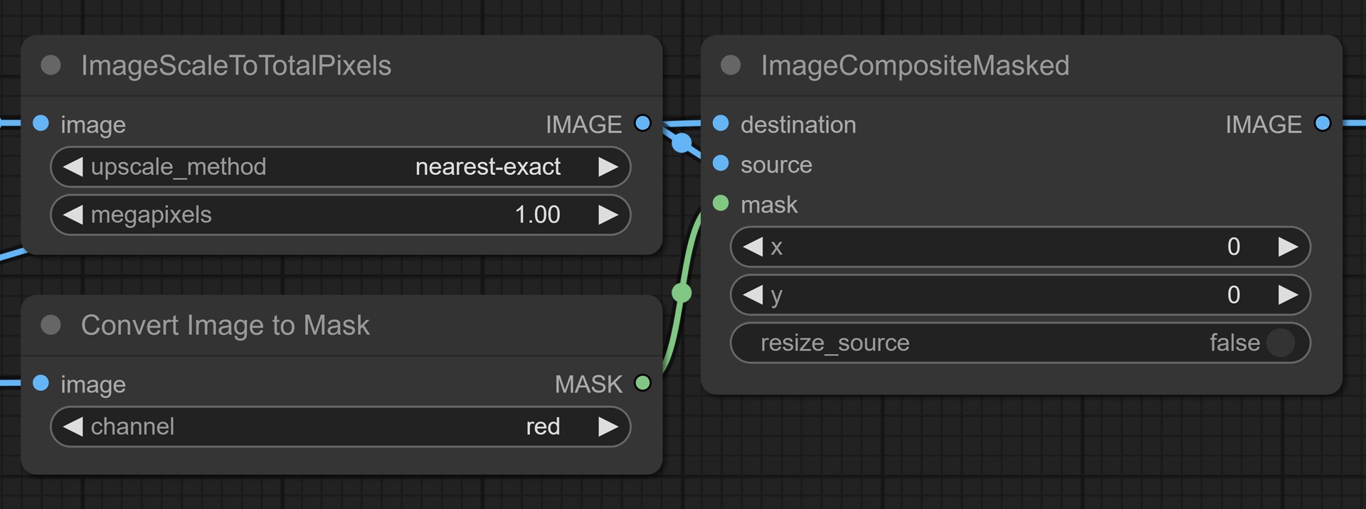 Graph Composition-Composite backgrounds other than inpainting with the original