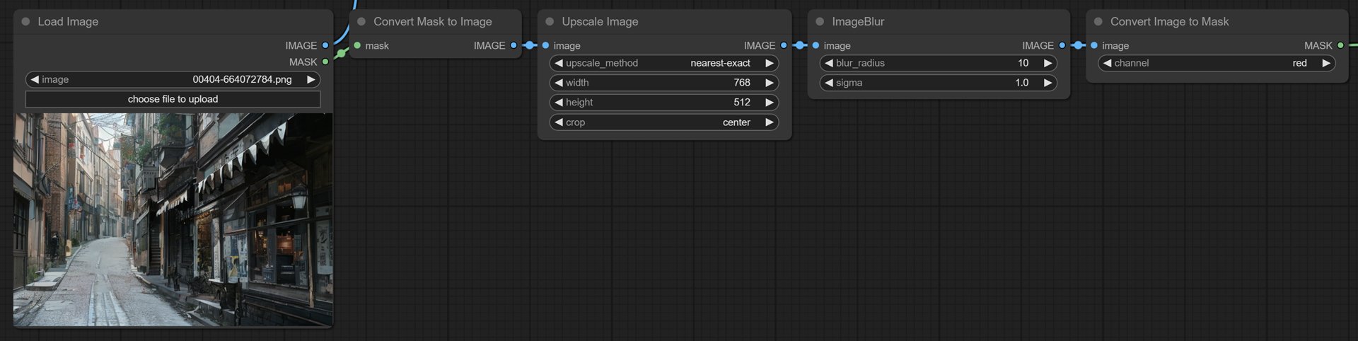 Graph Composition-Adjustment of Mask