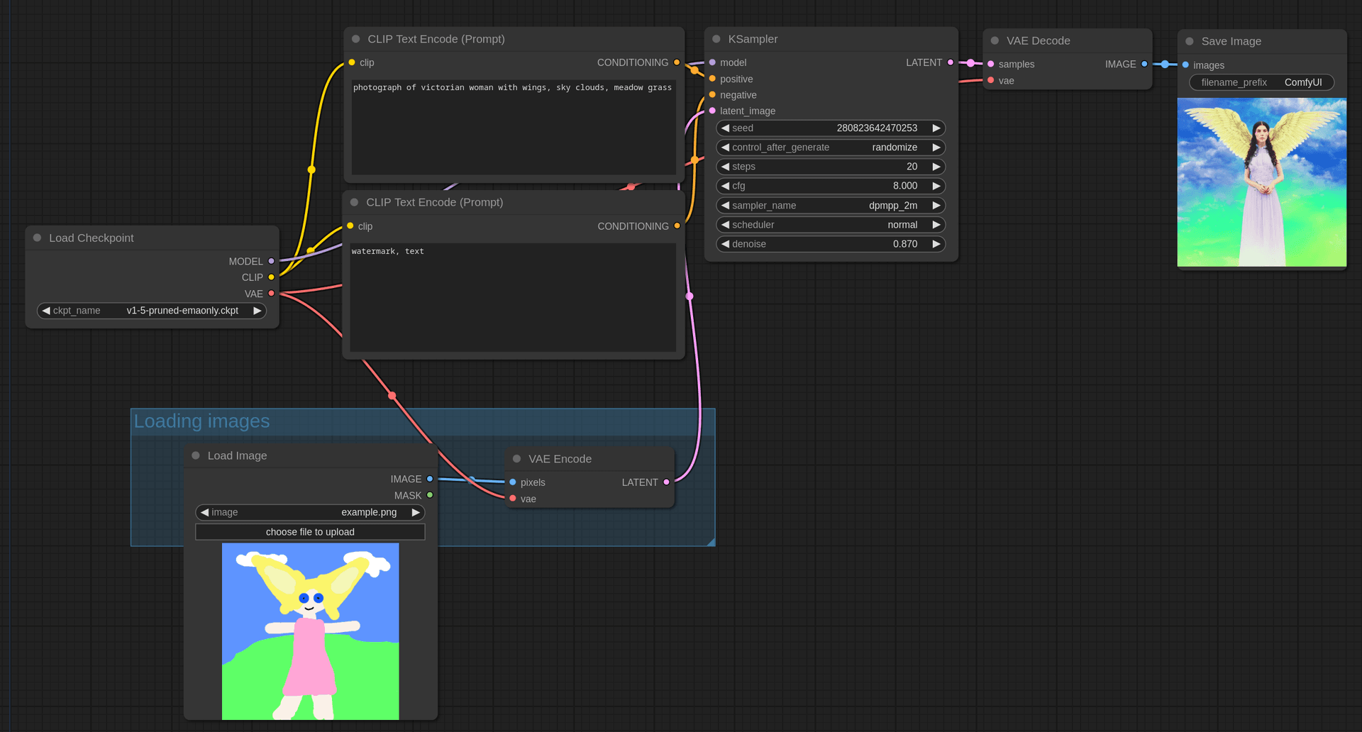 Overall workflow of Img2Img Example