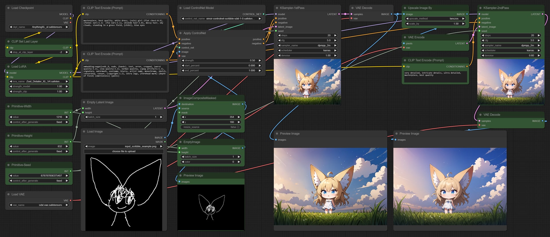 Workflow for Scribble ControlNet puls