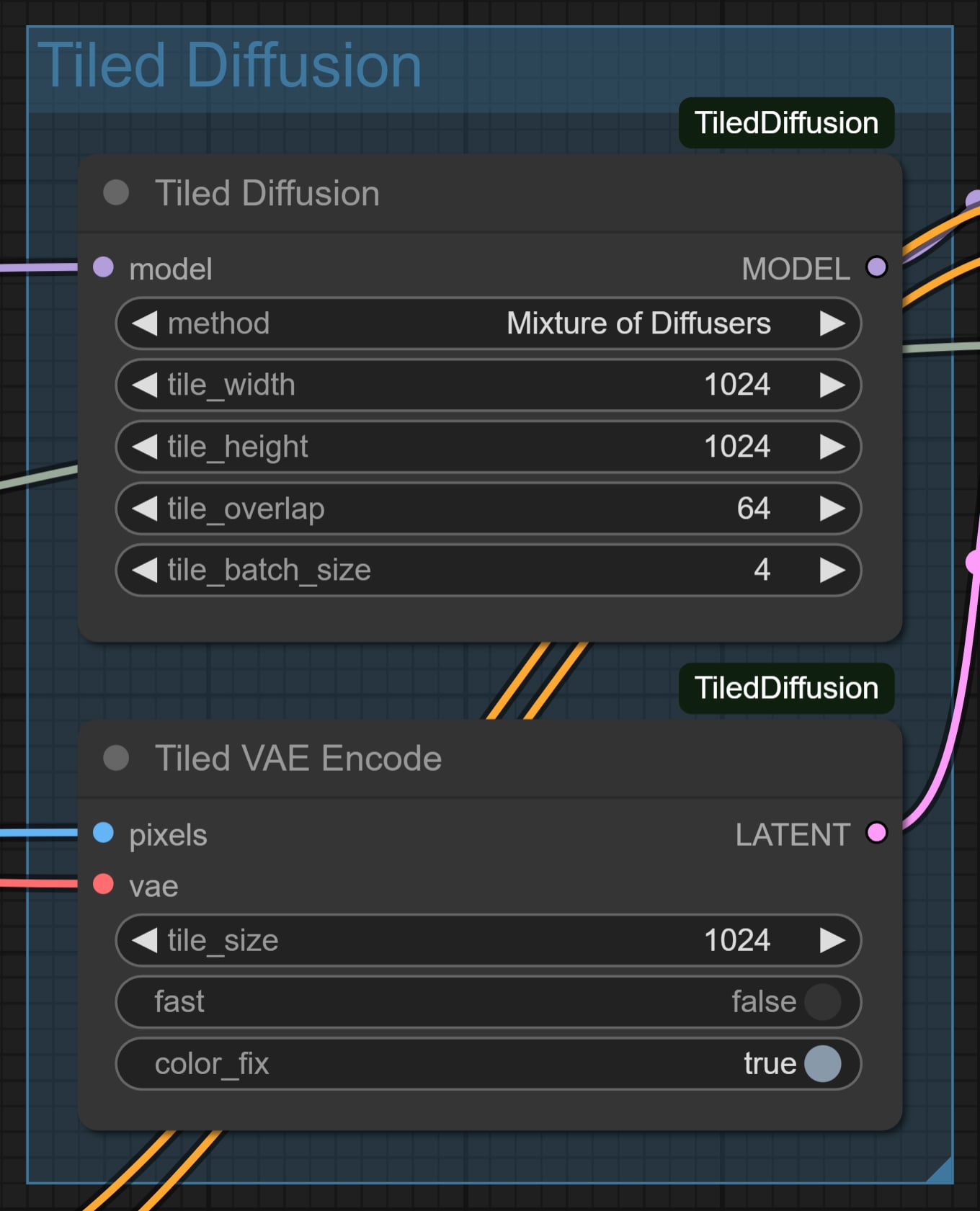 Tiled Diffusionグループ