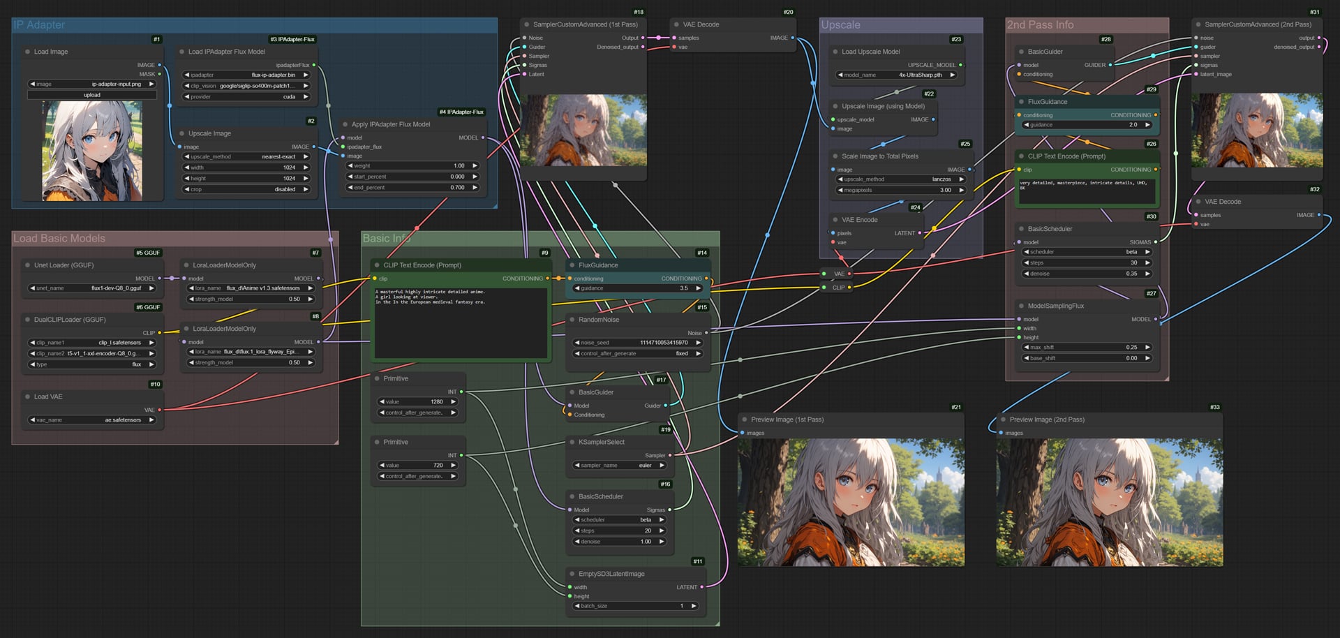 GGUF Flux IPAdapterワークフロー