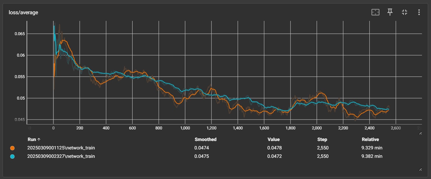 Comparison data